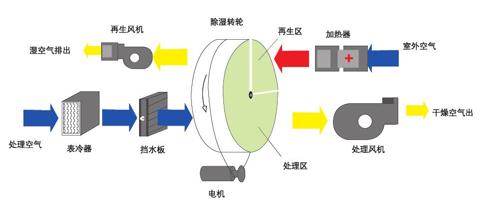 wuxirotor.com